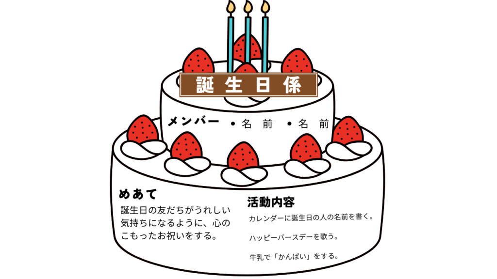 誕生日係のポスター