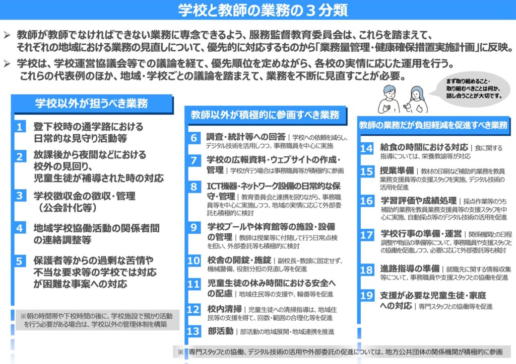 学校と教師の業務の３分類